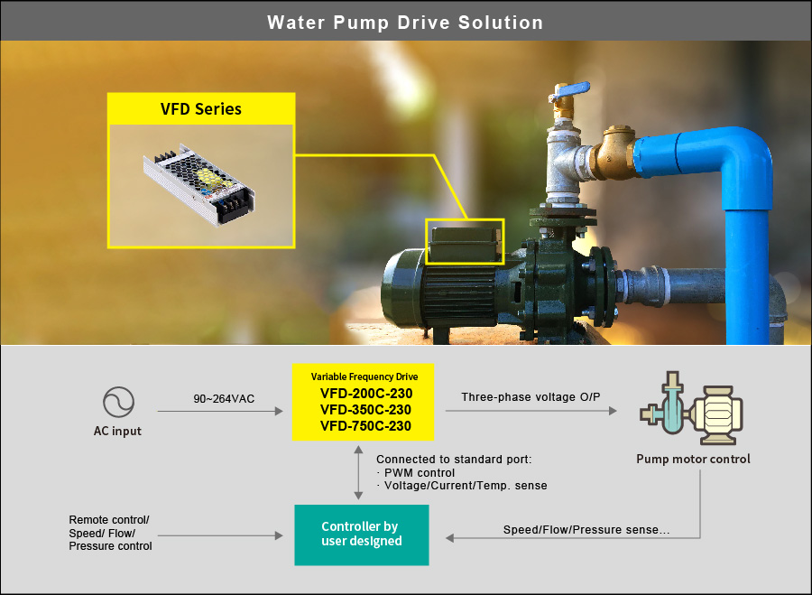 MEAN WELL VFD200C Application Water Pump