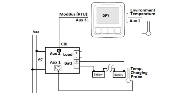 ADELSystem RJTEMP, CBI * DPY Signal Flow